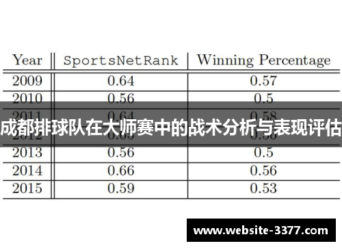 成都排球队在大师赛中的战术分析与表现评估